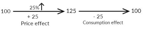 Arun Sharma Summary: Percentages | Quantitative Aptitude (Quant) - CAT