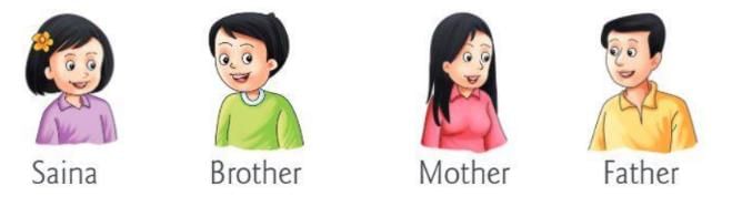 My Family Chapter Notes | Environmental Studies Class 2 ICSE