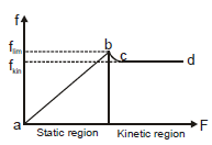 NLM - Friction, Chapter Notes, Class 11, Physics (IIT-JEE & AIPMT)