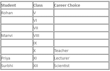 Daily Practice Questions Questions for CAT with Answers PDF