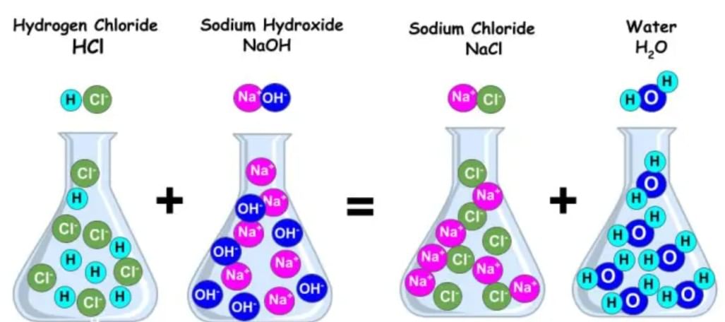 Class 7 Science Chapter 2 Question Answers - Exploring Substances: Acidic, Basic and Neutral