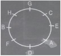 Seating Arrangement | Logical Reasoning for CLAT