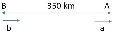 Speed, Time & Distance CAT Previous Year Questions with Answer PDF