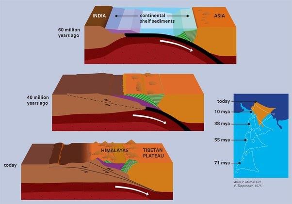 Physiographic Regions- 1 | Geography Optional for UPSC