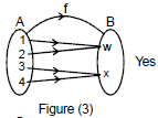Relations and Functions, Chapter Notes, Class 11, Mathematics