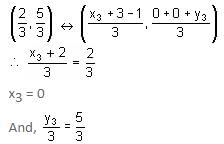 Coordinate Geometry Questions for CAT with Answers PDF
