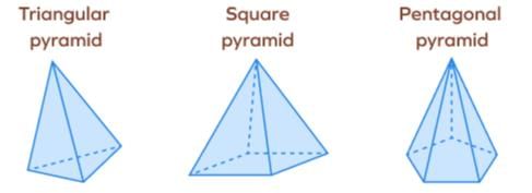 Representing 3-D in 2-D Chapter Notes | Mathematics Class 8 ICSE