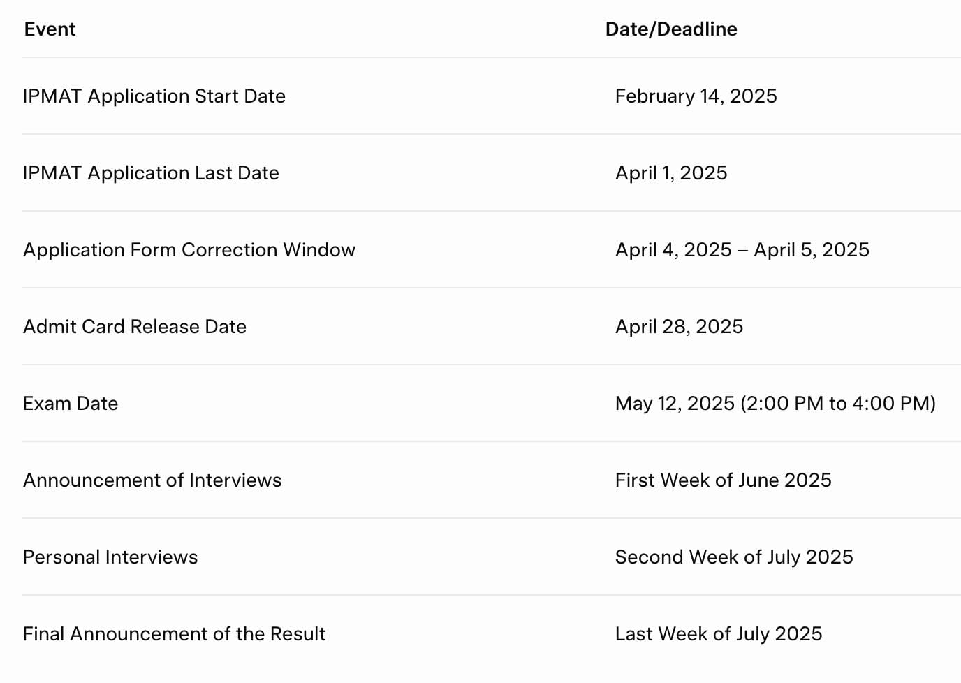 IPMAT 2025: Important Dates [Official] & Application | IPMAT Mock Test Series - Commerce