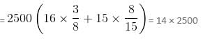 Mixed Graphs Questions for CAT with Answers PDF