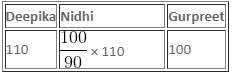 Percentages Questions for CAT with Answers PDF