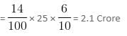 Mixed Graphs Questions for CAT with Answers PDF