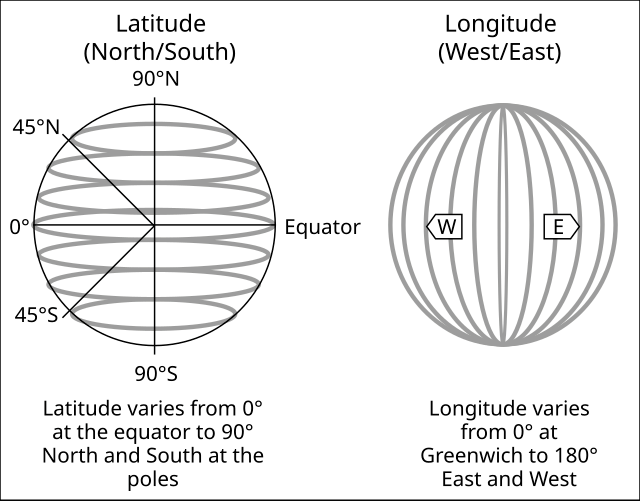 Very Short Question Answers: Locating Places on the Earth | Short & Long Answer Questions for Class 6