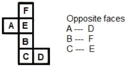 Daily Practice Questions Questions for CAT with Answers PDF