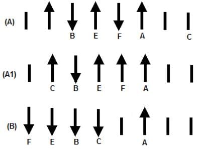 Seating Arrangement Questions for CAT with Answers PDF