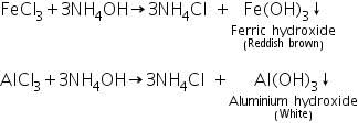 Theory & Procedure, Qualitative Analysis of Cations | Additional Study Material for NEET