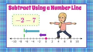 Using a Number Line for Addition and Subtraction | Year 2 Mathematics IGCSE (Cambridge) - Class 2