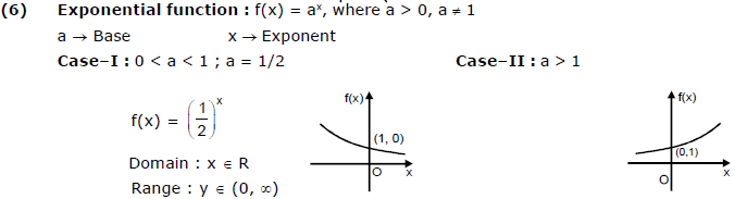 Relations and Functions, Chapter Notes, Class 11, Mathematics