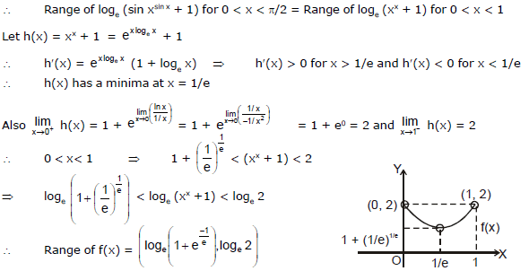 Relations and Functions, Chapter Notes, Class 11, Mathematics