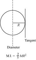 System Of particles And Rotational Motion, NCERT Solutions, Class 11, Physics