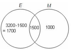 Set Theory Questions for CAT with Answers PDF