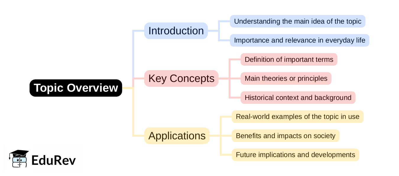 Mind Map - PDF Download