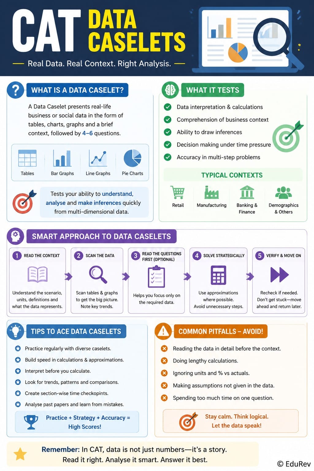 Infographics E-Book for Logical Reasoning and Data Interpretation - Logical