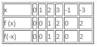 Functions Questions for CAT with Answers PDF