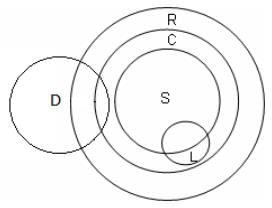 Syllogism Questions for CAT with Answers PDF