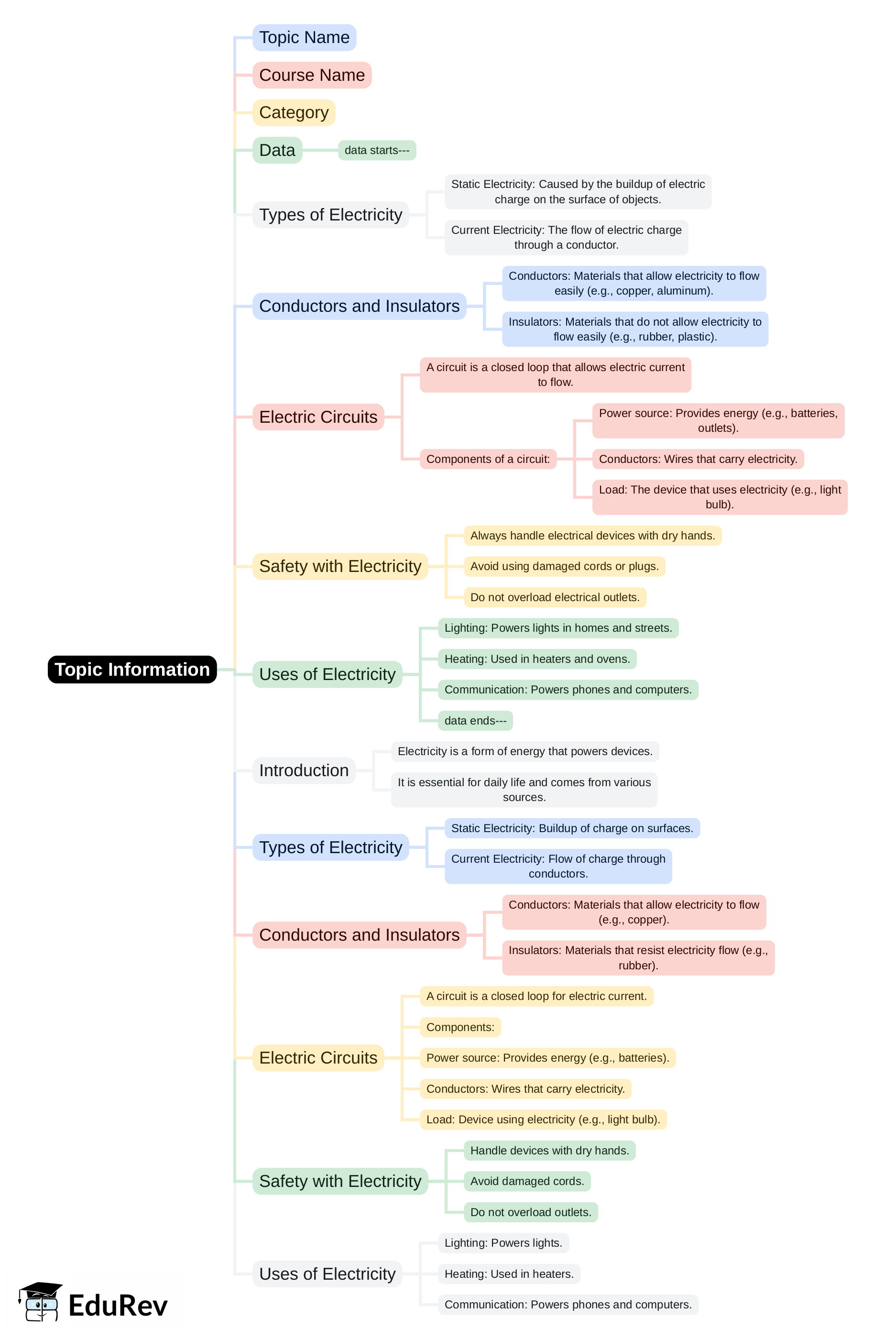 Mind Map - PDF Download
