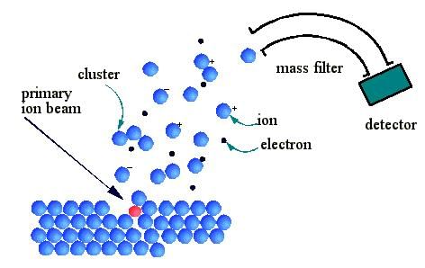Laser Raman Spectroscopy | Physics Optional Notes for UPSC