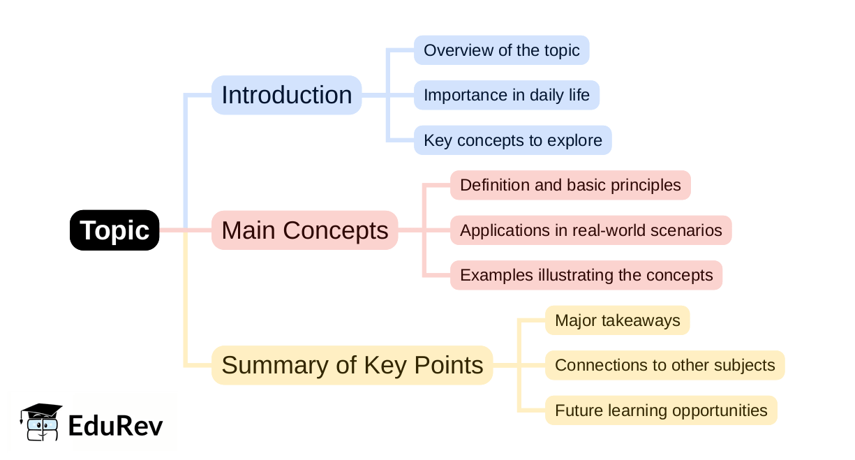 Mind Map - PDF Download