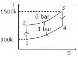 GATE Past Year Questions: Power Plant Engineering
