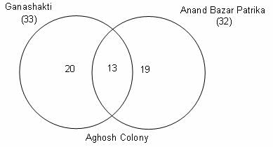 Set Theory Questions for CAT with Answers PDF