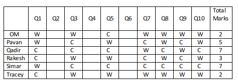 Quant For XAT 2022 - CAT