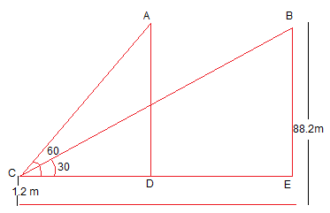 NCERT Solutions - Chapter 9: Some Application of Trigonometry, Class 10, Maths