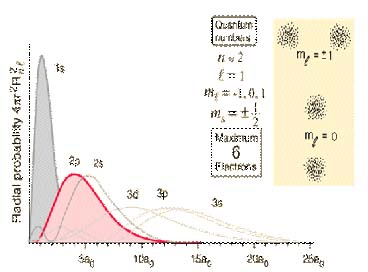 Structure of Atom, Chapter Notes, Class 11, Chemistry (IIT-JEE & AIPMT)