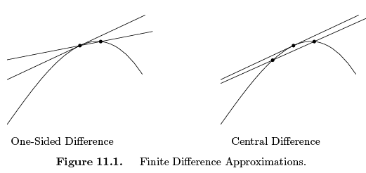 Finite Differences - Numerical Analysis, CSIR-NET Mathematical Sciences | Mathematics for IIT JAM, GATE, CSIR NET, UGC NET