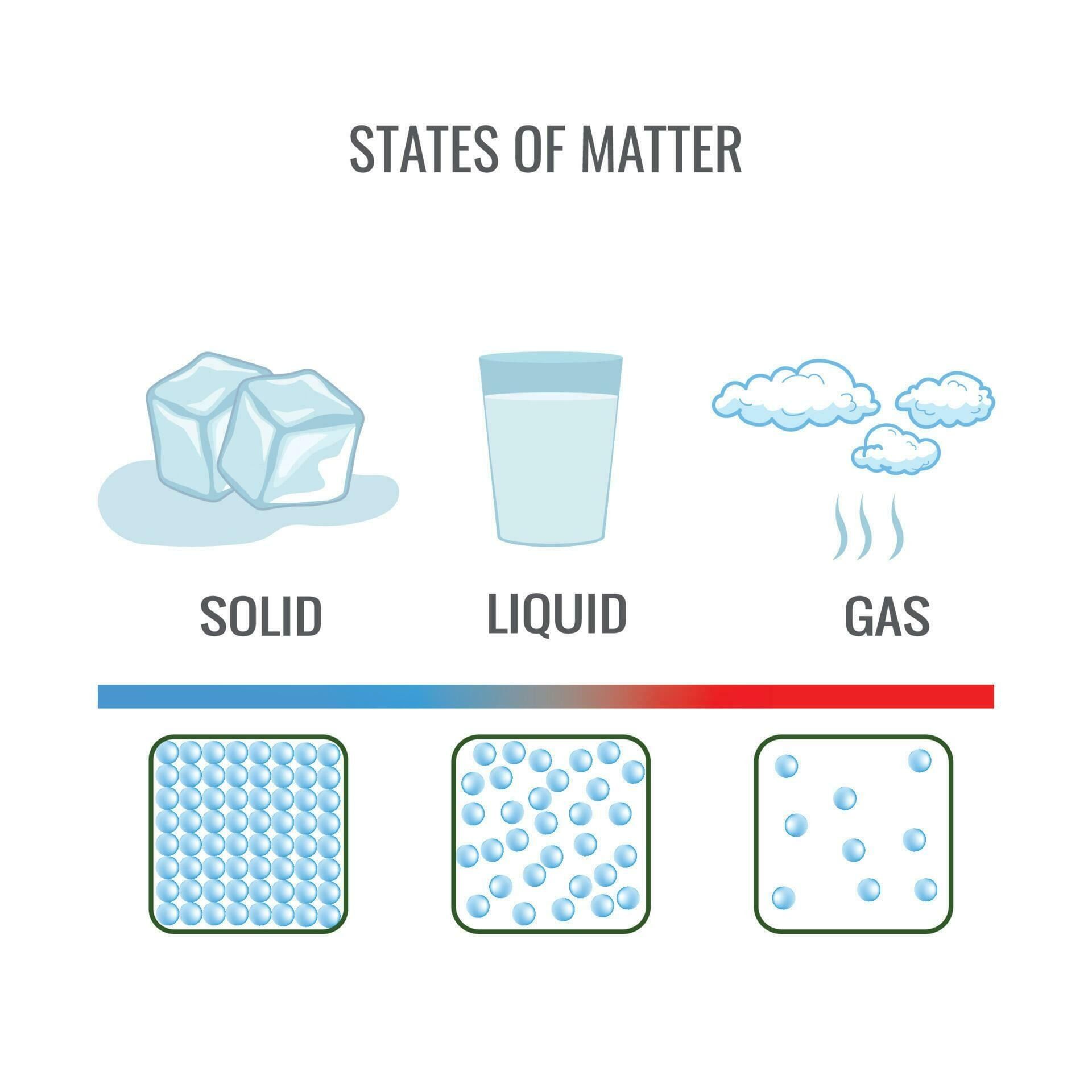 Short & Long Question Answers: A Journey through States of Water | Short & Long Answer Questions for Class 6
