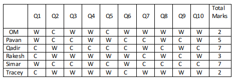 Quant For XAT 2022 - CAT