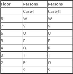 Games and Tournaments Questions for CAT with Answers PDF