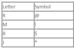 Daily Practice Questions Questions for CAT with Answers PDF