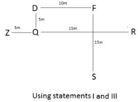 Daily Practice Questions Questions for CAT with Answers PDF