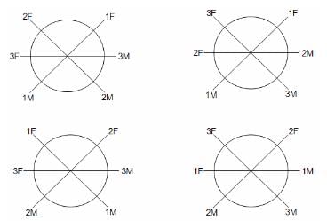 Permutation and Combination Questions for CAT with Answers PDF