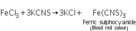 Theory & Procedure, Qualitative Analysis of Cations | Additional Study Material for NEET