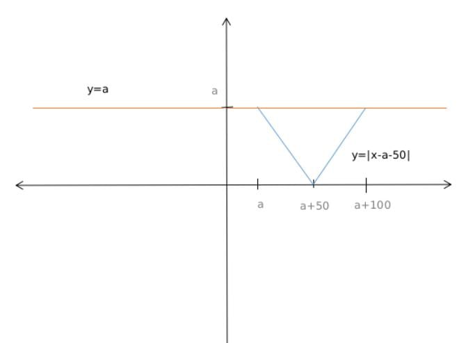 Quant For CAT 2022 (Slot - 1)