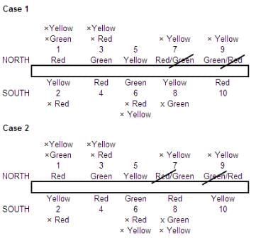 Logical Games Questions for CAT with Answers PDF