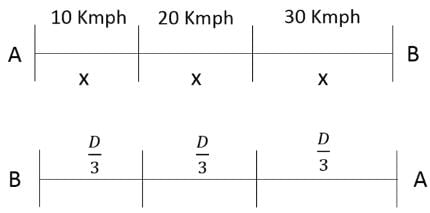 Speed, Time & Distance CAT Previous Year Questions with Answer PDF