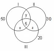 Set Theory Questions for CAT with Answers PDF