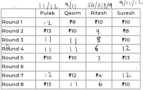 Games and Tournaments CAT Previous Year Questions with Answer PDF