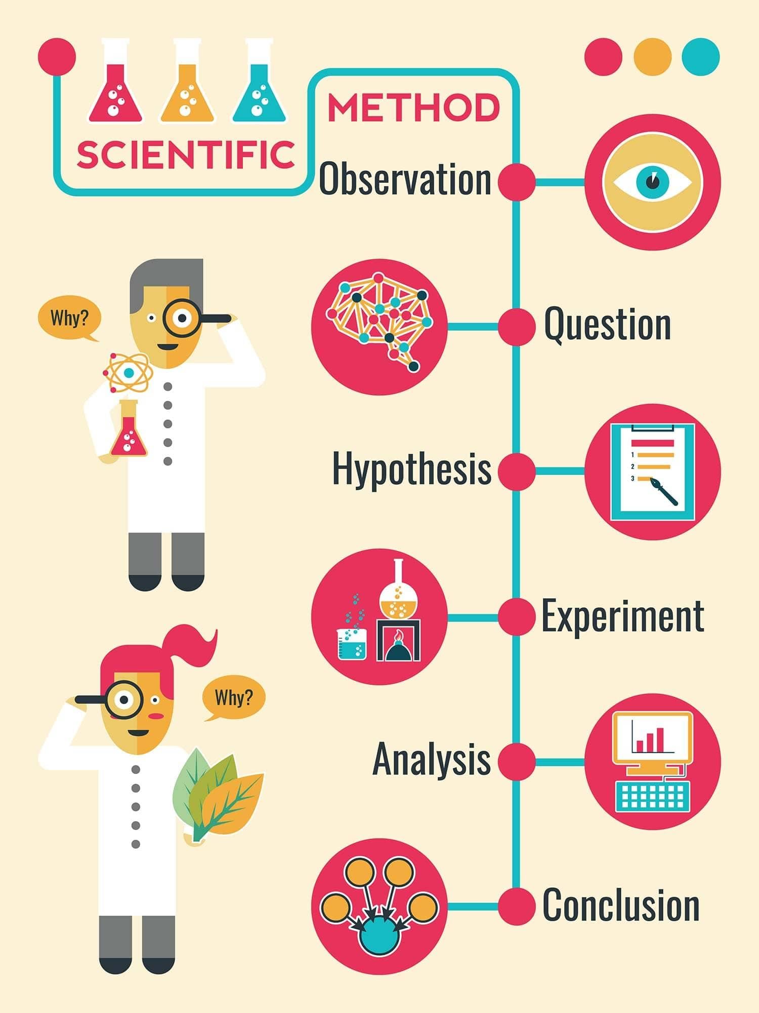 UPSC Mains Answer PYQ 2024: Psychology Paper 1 (Section- A) | Psychology for UPSC Optional (Notes)